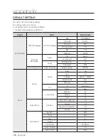 Preview for 100 page of Samsung SRD-470 User Manual