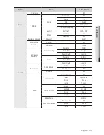 Preview for 101 page of Samsung SRD-470 User Manual