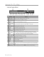 Preview for 80 page of Samsung SRD-476D User Manual