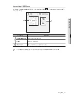 Preview for 91 page of Samsung SRD-476D User Manual