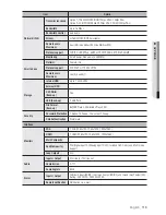 Preview for 115 page of Samsung SRD-476D User Manual