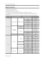 Preview for 118 page of Samsung SRD-476D User Manual