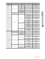 Preview for 119 page of Samsung SRD-476D User Manual