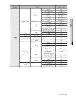 Preview for 121 page of Samsung SRD-476D User Manual