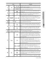 Предварительный просмотр 105 страницы Samsung SRD-830 User Manual