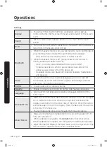 Preview for 48 page of Samsung SRF825BFH4 User Manual