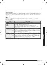 Preview for 55 page of Samsung SRF825BFH4 User Manual