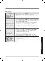 Preview for 73 page of Samsung SRF825BFH4 User Manual