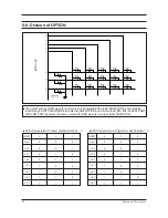 Предварительный просмотр 23 страницы Samsung SRL3616B(A) Service Manual