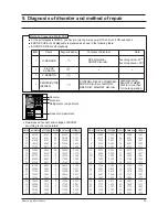 Предварительный просмотр 24 страницы Samsung SRL3616B(A) Service Manual