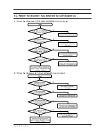 Предварительный просмотр 26 страницы Samsung SRL3616B(A) Service Manual