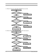 Предварительный просмотр 27 страницы Samsung SRL3616B(A) Service Manual