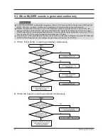 Предварительный просмотр 29 страницы Samsung SRL3616B(A) Service Manual