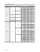 Предварительный просмотр 98 страницы Samsung SRN-1000 User Manual