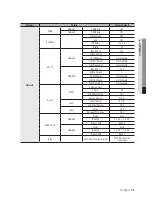 Предварительный просмотр 99 страницы Samsung SRN-1000 User Manual