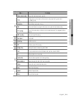 Предварительный просмотр 119 страницы Samsung SRN-1673S User Manual