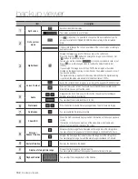 Предварительный просмотр 152 страницы Samsung SRN-1673S User Manual