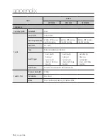 Предварительный просмотр 154 страницы Samsung SRN-1673S User Manual