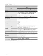 Предварительный просмотр 156 страницы Samsung SRN-1673S User Manual