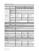 Предварительный просмотр 158 страницы Samsung SRN-1673S User Manual