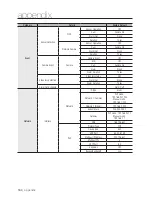 Предварительный просмотр 164 страницы Samsung SRN-1673S User Manual