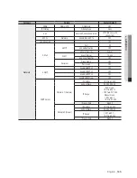 Предварительный просмотр 165 страницы Samsung SRN-1673S User Manual