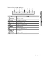 Предварительный просмотр 115 страницы Samsung SRN-4000 User Manual