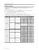 Предварительный просмотр 142 страницы Samsung SRN-4000 User Manual