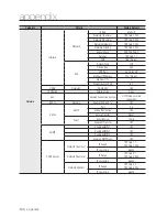 Предварительный просмотр 144 страницы Samsung SRN-4000 User Manual