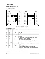 Preview for 18 page of Samsung SRP-350PG - SRP 350 B/W Direct Thermal... Service Manual