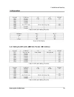 Preview for 31 page of Samsung SRP-350PG - SRP 350 B/W Direct Thermal... Service Manual