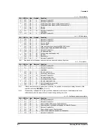 Preview for 65 page of Samsung SRP-350PG - SRP 350 B/W Direct Thermal... Service Manual