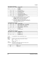 Preview for 79 page of Samsung SRP-350PG - SRP 350 B/W Direct Thermal... Service Manual