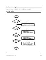 Preview for 82 page of Samsung SRP-350PG - SRP 350 B/W Direct Thermal... Service Manual