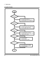 Preview for 83 page of Samsung SRP-350PG - SRP 350 B/W Direct Thermal... Service Manual