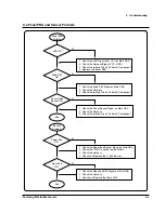 Preview for 84 page of Samsung SRP-350PG - SRP 350 B/W Direct Thermal... Service Manual