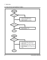 Preview for 85 page of Samsung SRP-350PG - SRP 350 B/W Direct Thermal... Service Manual