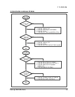 Preview for 86 page of Samsung SRP-350PG - SRP 350 B/W Direct Thermal... Service Manual