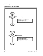 Preview for 87 page of Samsung SRP-350PG - SRP 350 B/W Direct Thermal... Service Manual