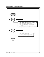 Preview for 88 page of Samsung SRP-350PG - SRP 350 B/W Direct Thermal... Service Manual