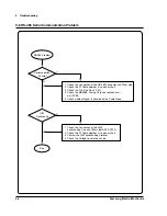 Preview for 89 page of Samsung SRP-350PG - SRP 350 B/W Direct Thermal... Service Manual