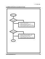 Preview for 90 page of Samsung SRP-350PG - SRP 350 B/W Direct Thermal... Service Manual