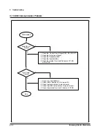 Preview for 91 page of Samsung SRP-350PG - SRP 350 B/W Direct Thermal... Service Manual