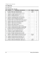 Preview for 93 page of Samsung SRP-350PG - SRP 350 B/W Direct Thermal... Service Manual