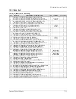 Preview for 94 page of Samsung SRP-350PG - SRP 350 B/W Direct Thermal... Service Manual