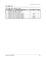 Preview for 96 page of Samsung SRP-350PG - SRP 350 B/W Direct Thermal... Service Manual