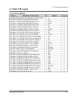 Preview for 101 page of Samsung SRP-350PG - SRP 350 B/W Direct Thermal... Service Manual