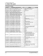 Preview for 102 page of Samsung SRP-350PG - SRP 350 B/W Direct Thermal... Service Manual