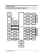 Preview for 112 page of Samsung SRP-350PG - SRP 350 B/W Direct Thermal... Service Manual