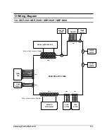 Preview for 114 page of Samsung SRP-350PG - SRP 350 B/W Direct Thermal... Service Manual